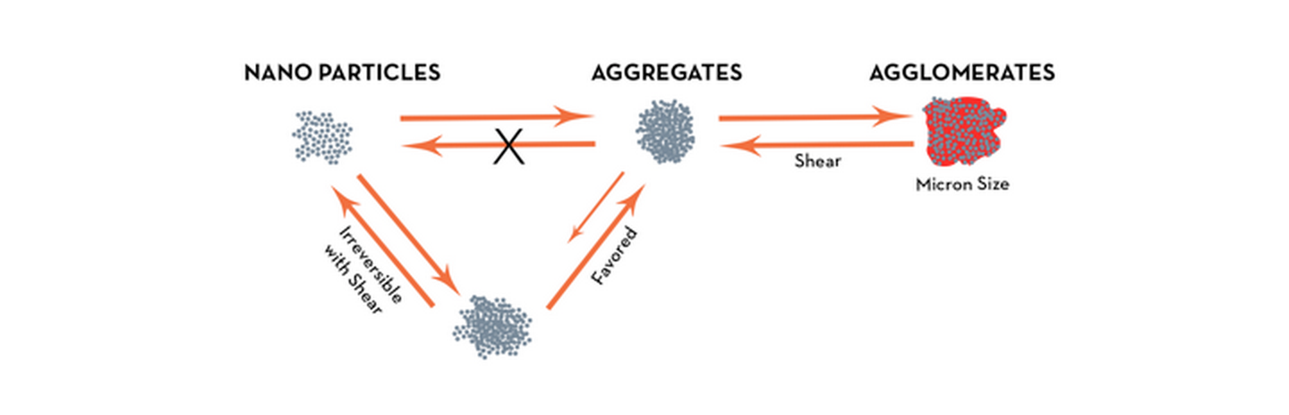 Nanoparticles – When Smaller is Better