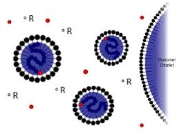 Fundamentals of Emulsion Polymerization